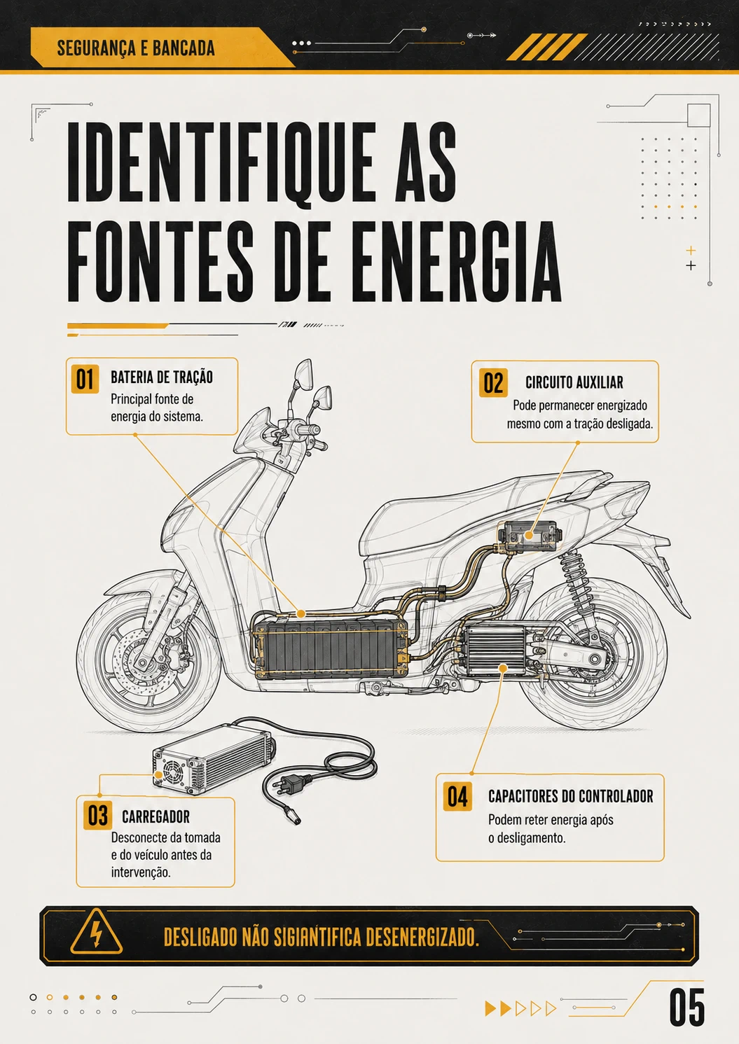 Página 5 do manual identificando as fontes de energia de uma scooter elétrica