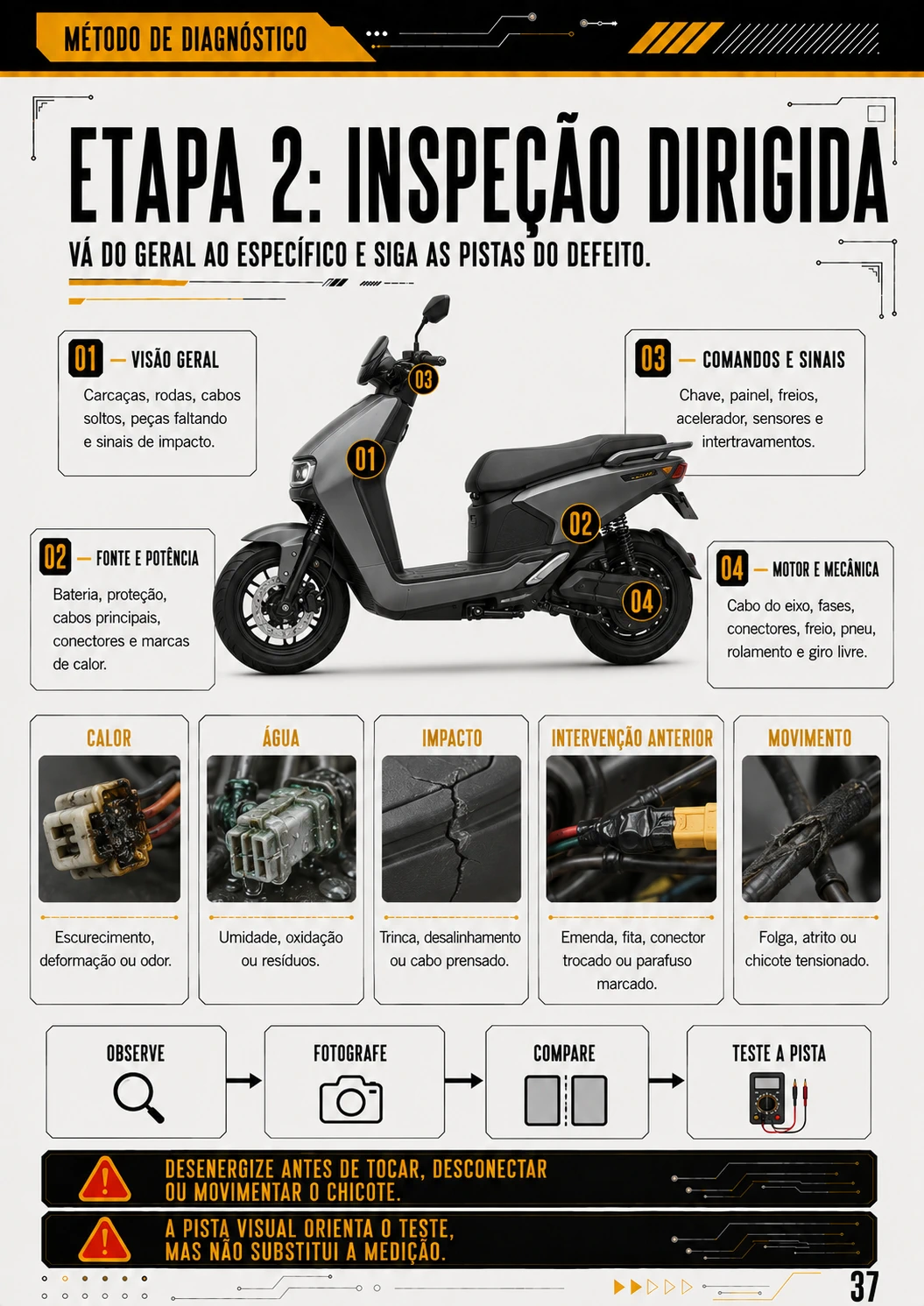 Página 37 do manual com inspeção dirigida de uma scooter elétrica