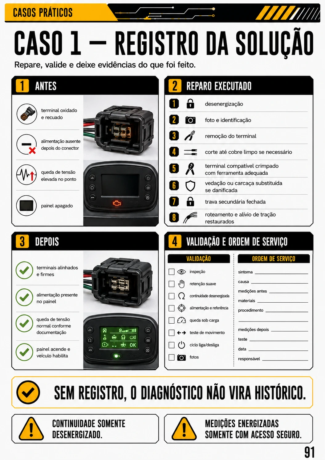 Página 91 do manual com caso prático de reparo, validação e registro da solução